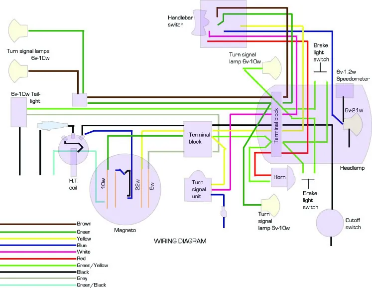Batavus color wiring diagram